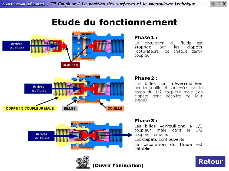 Etude du fonctionnement Phase 2 : Les billes sont déverrouillées par la douille et